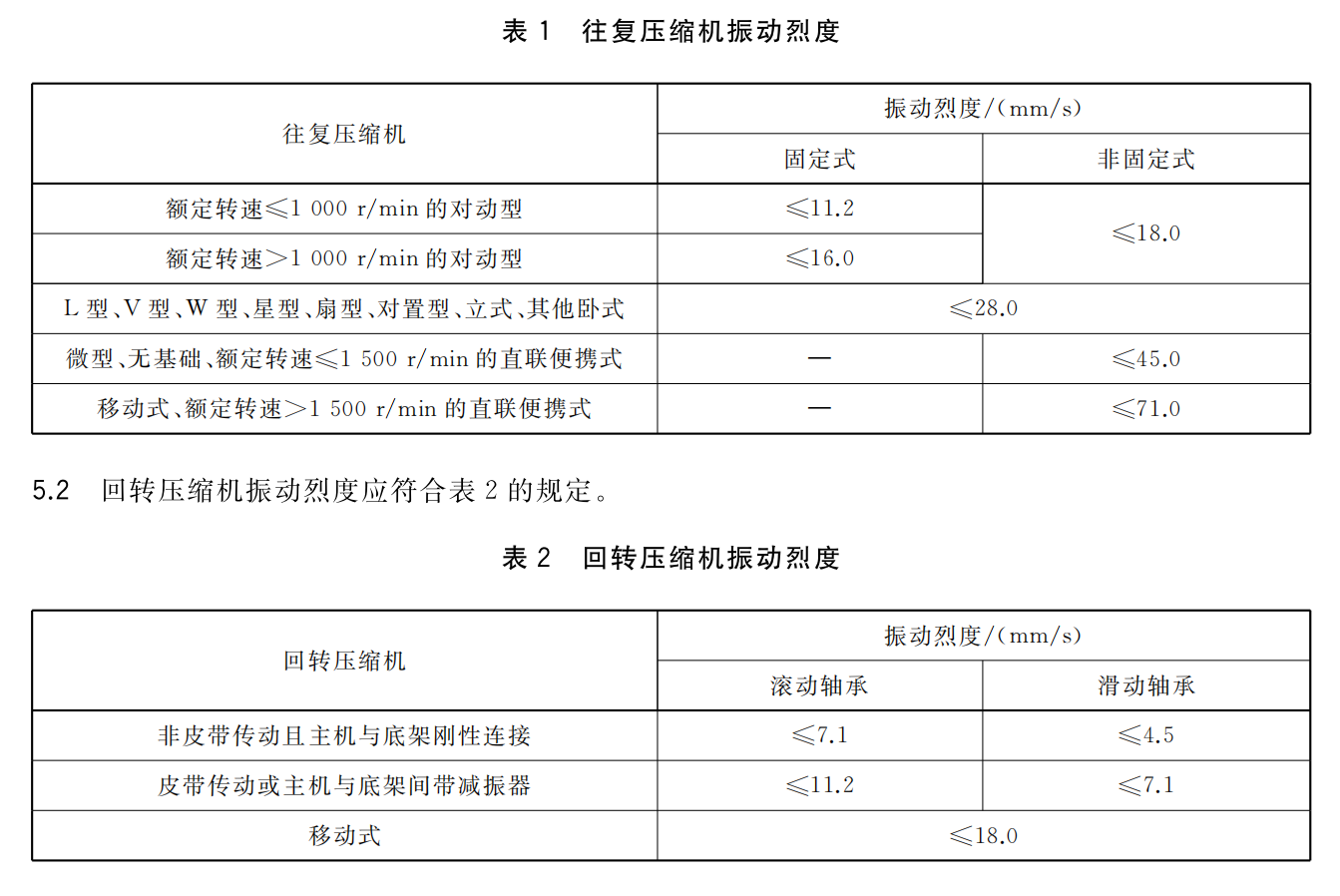 GB／T 7777-2021 容積式壓縮機機械振動測量與評價_06.png